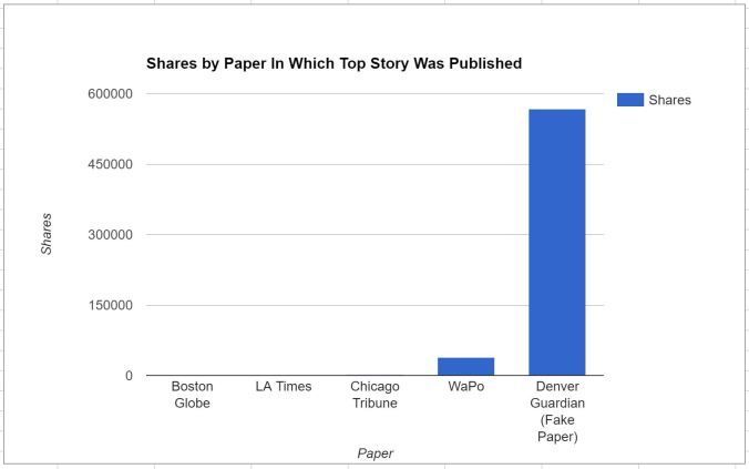 ashley's tweet image. Stop The Spread of Fake News #crapdetection bit.ly/2fTAfPl #edsg