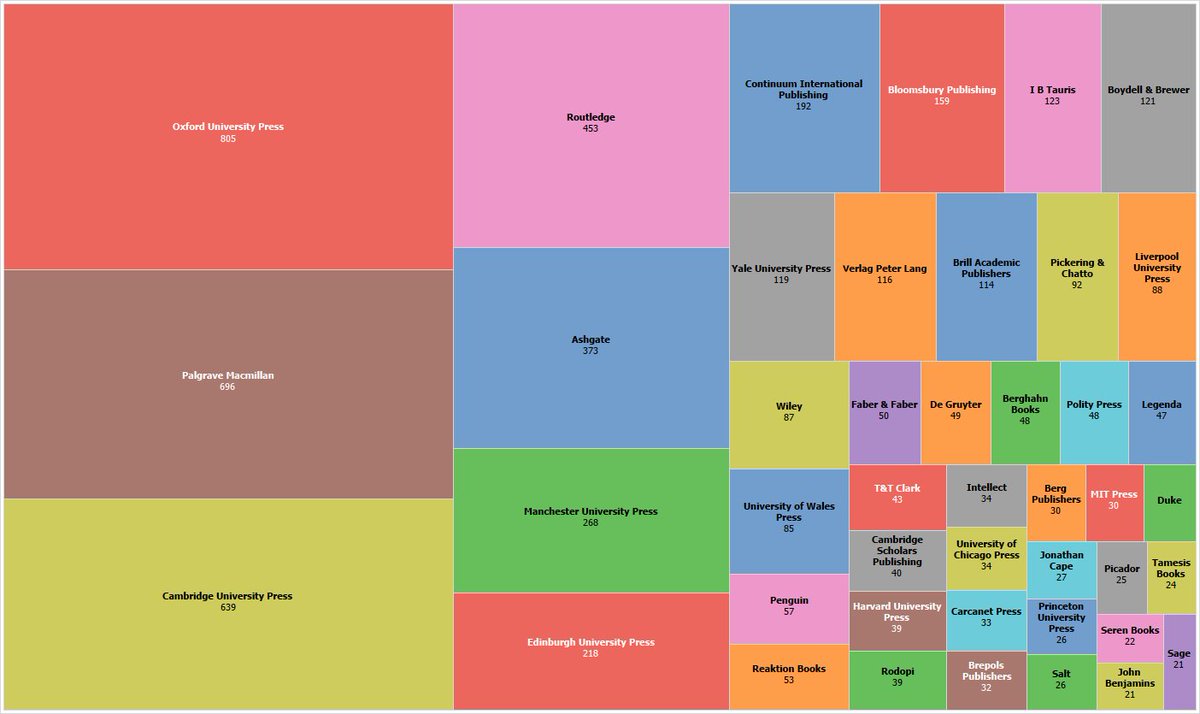SimonTanner's tweet image. Viewing #publishing Arts &amp;amp; Humanities #books via the lens of #REF2014 from @SimonTanner @AcBookFuture 
academicbookfuture.files.wordpress.com/2016/11/abof_a…
#OA @alpsp