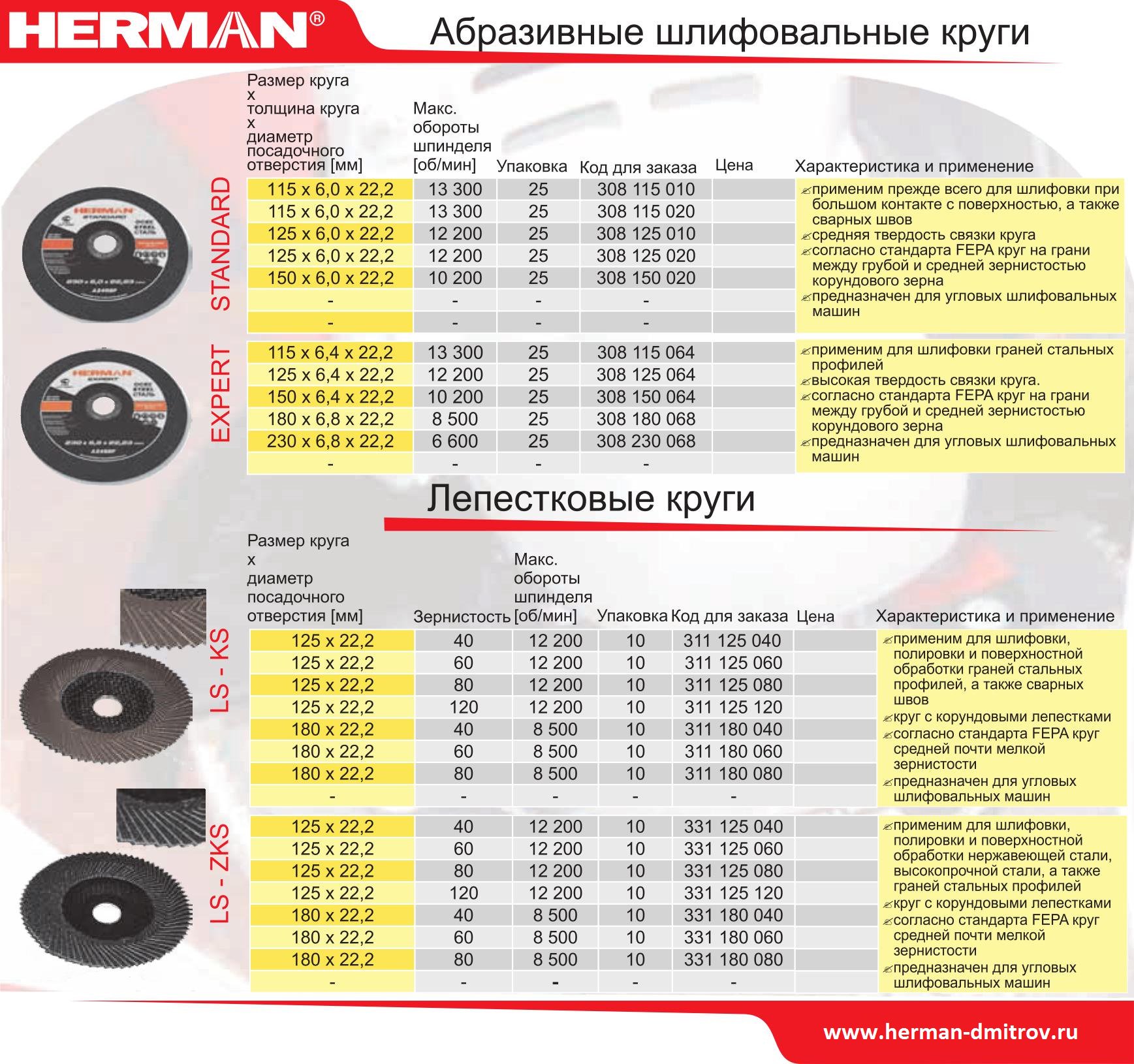 Маркировка кругов шлифовальных по зернистости