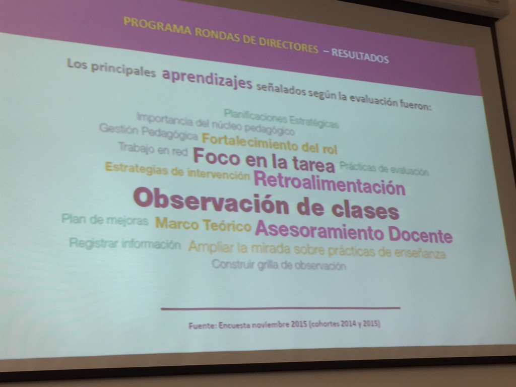 Aprendizajes Rondas de Directores <a href="/Cimientos/">Cimientos</a>
