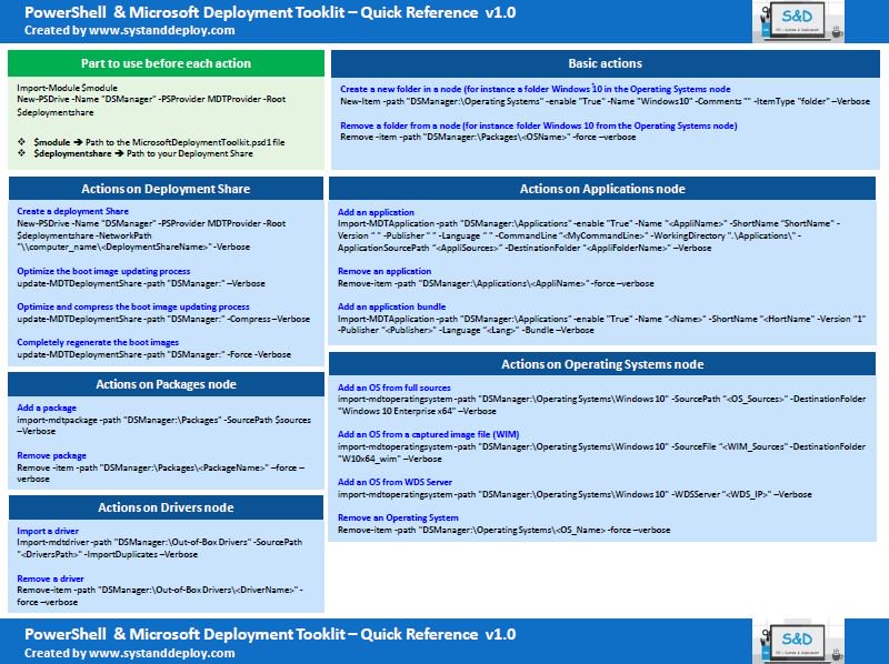 New post: MDT &amp; PowerShell - Quick Reference Guide
#MDT #OSD #sccm #configmgr #powershell #DeploymentToolkit <a href="/Hoorge/">Harjit Dhaliwal</a>
bit.ly/2ggEd83