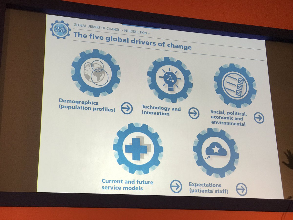 mel_humphreysBC's tweet image. The 5 global drivers of change… food for thought… #ASPiH2016