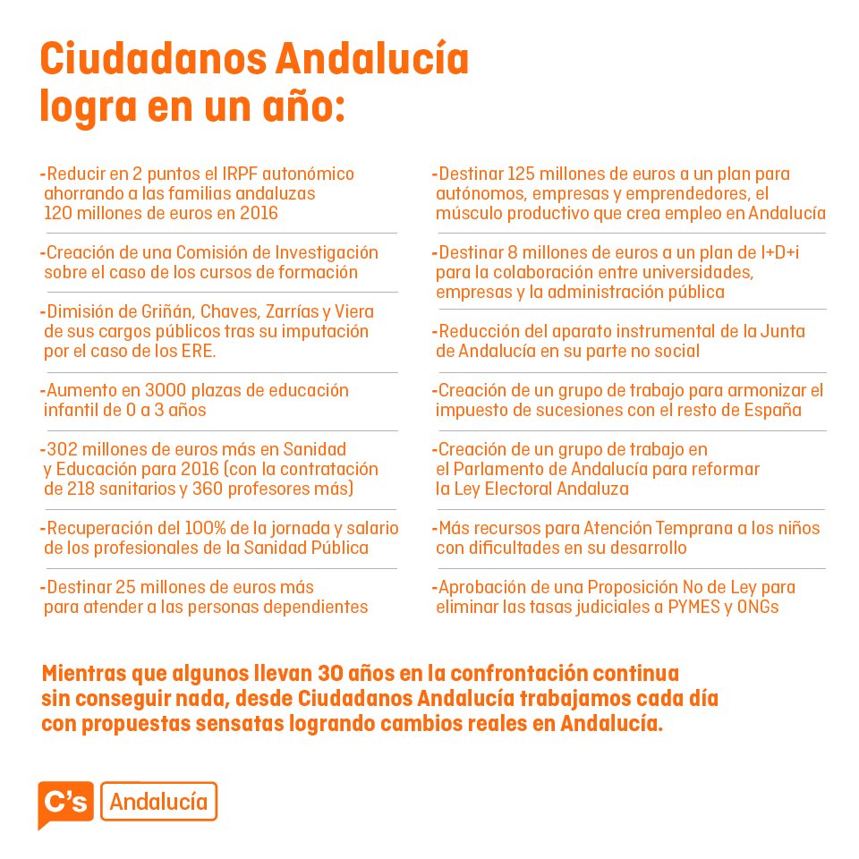 Cs_Andalucia's tweet photo. .@juanmarin_cs "Andalucía lleva 36 años esperando que el PP arrime el hombro. C's en año y medio sí se ha mojado por estabilidad y reformas" https://t.co/7sTdOo97ZQ