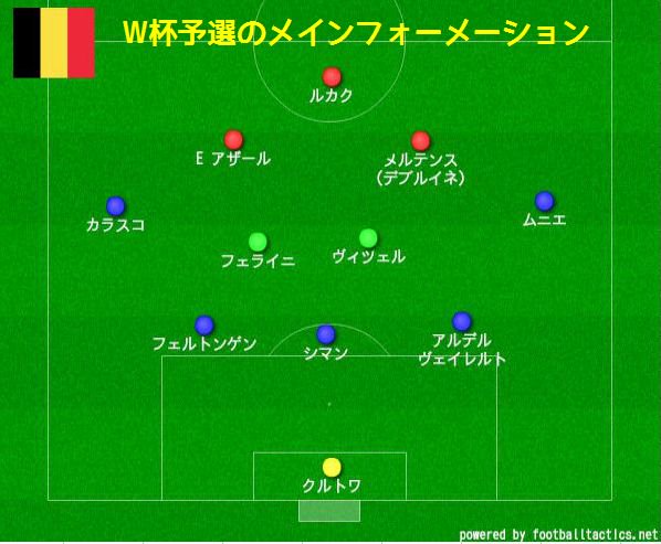 久保さんの１１人抜き 代表チームのトレンド 3バック ベルギー代表 3 4 2 1フォーメーション 格下相手の多いw杯予選のメインフォーメーション ユーロ16を終えスペイン人新監督を迎え これまでの4 3 3や4 2 3 1から3バックを軸に サッカー