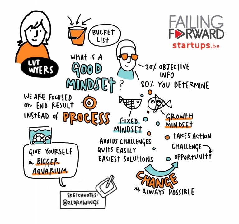 FailingFwd's tweet photo. . @COCOMOLut keynote speech in a nutshell by @zldrawings  #Failingfwd #sterkondernemen https://t.co/tdam49hRtn