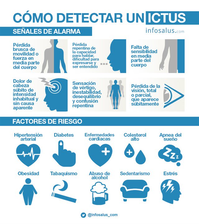 CreCeadac's tweet photo. ¿Cómo detectar un #ictus? Señales de alarma y factores de riesgo vía @infosalus_com. Mil veces repetiremos que la prevención es clave #DCA https://t.co/p57MEfy3Ho