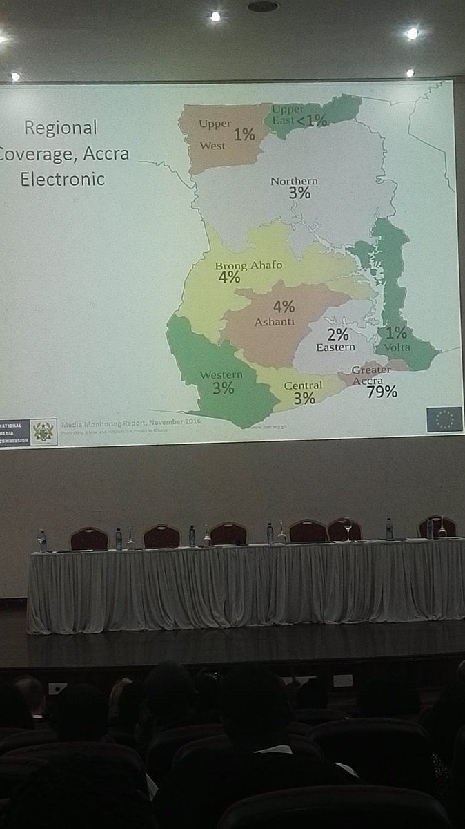 Coverage given in electronic media to the various regions shows worrying inequality #nmcmediareport