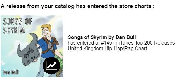 itsDanBull's tweet image. WAHEY, I'M IN THE (low end of the) (iTunes) (hip hop and rap subgenre) CHARTS