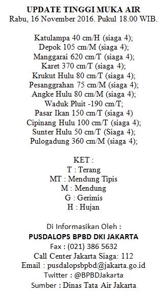 Update Tinggi Muka Air, Rabu 16 November 2016 pukul 18.00 WIB. Sumber : Dinas Tata Air Jakarta