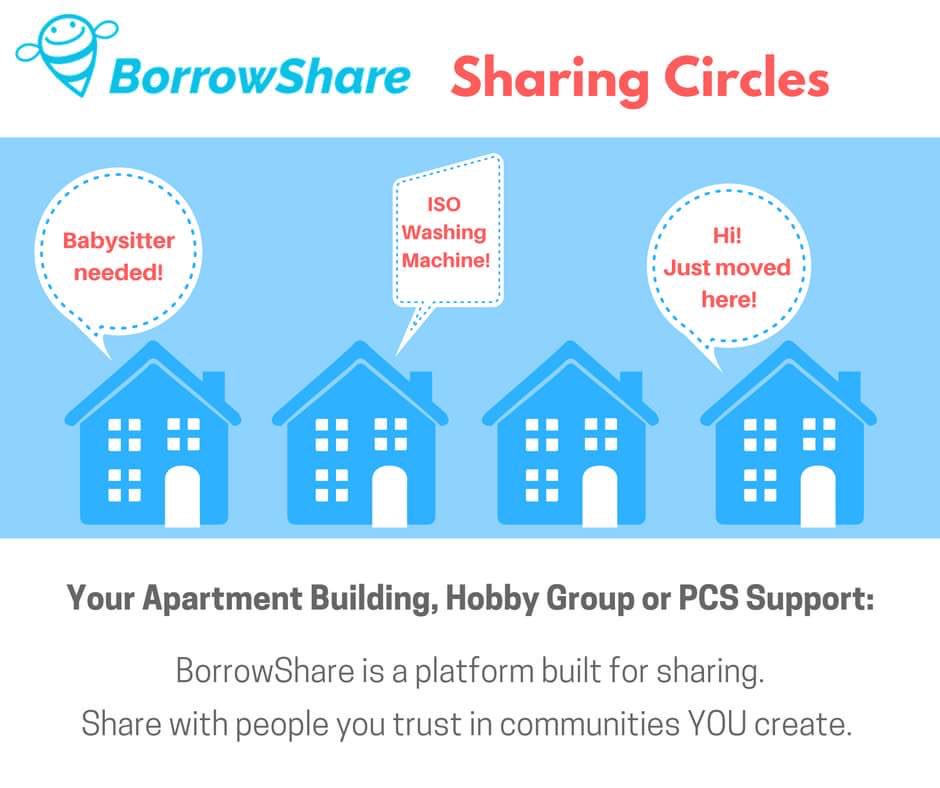 dwelli_life's tweet image. Create your community! #sharingeconomy #pcssupport #buyselltrade