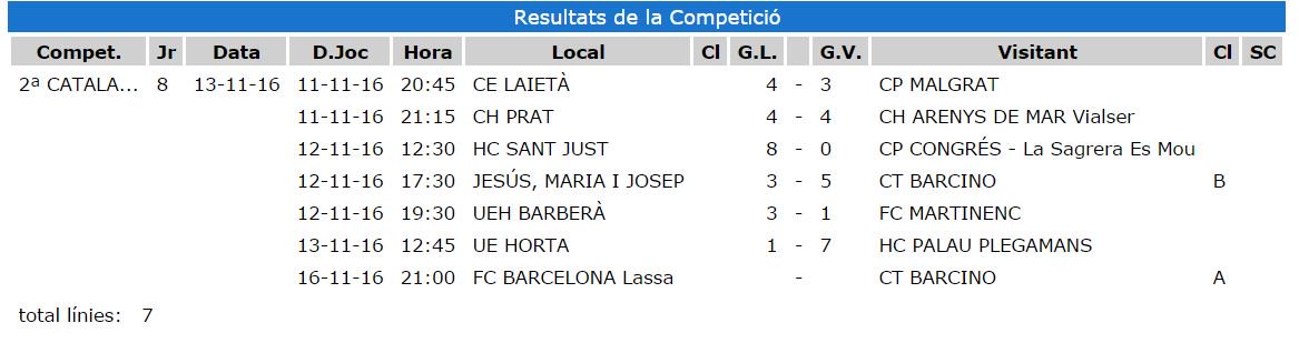 ClubHoqueiPrat's tweet photo. Resultats i classificació Jornada 8 @FCPatinatge #2CATD #hoqueipatins https://t.co/UlXKma5APC