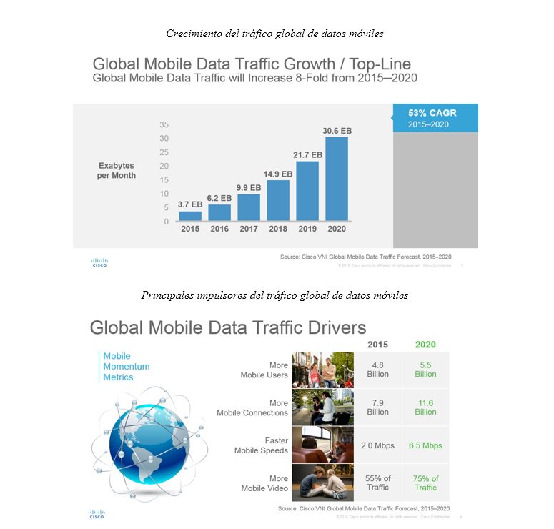 #Graphics-Global #Mobile #Data Trafic by <a href="/Cisco/">Cisco</a> ;)
