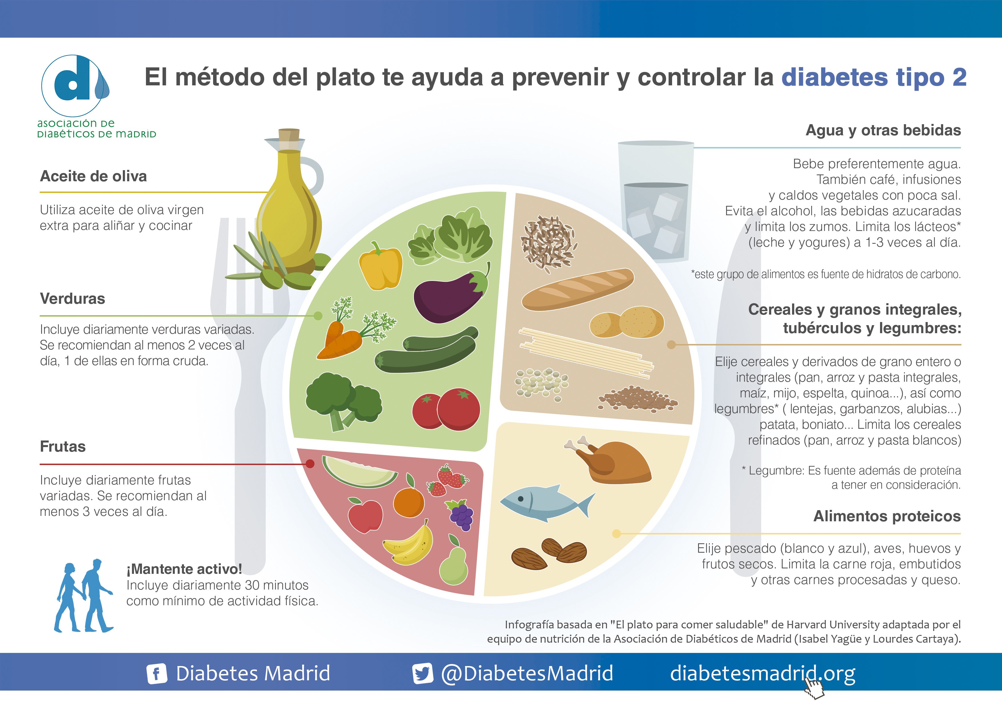 Dieta para diabéticos con sobrepeso