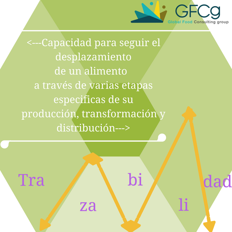 GrupoRosmar's tweet photo. #Trazabilidad #GFCg https://t.co/VSFTLtI6Nv