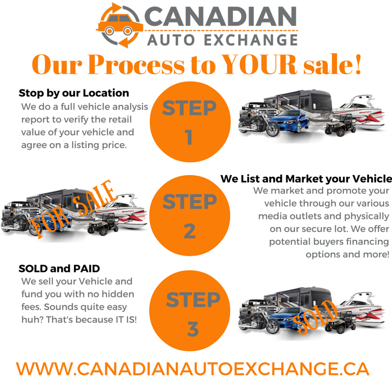 CanadianAutoEx tweet picture