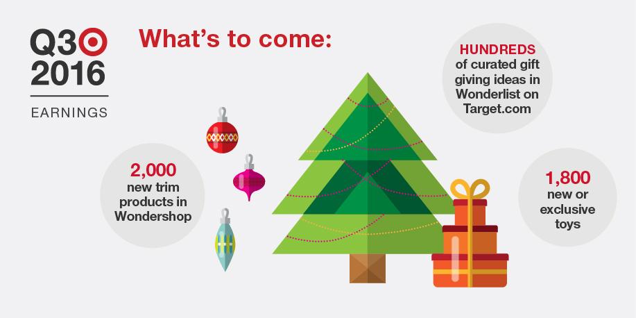 Chief Merch Officer Tritton: $TGT will make this holiday season fun &amp; easy for guests, providing convenience &amp; inspiration