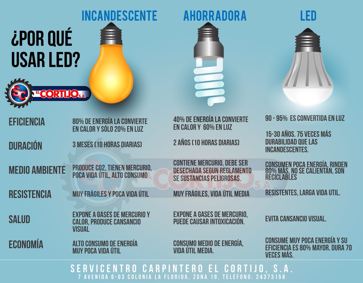 beneficioso transacción Tiza beneficios de la iluminacion led pelo