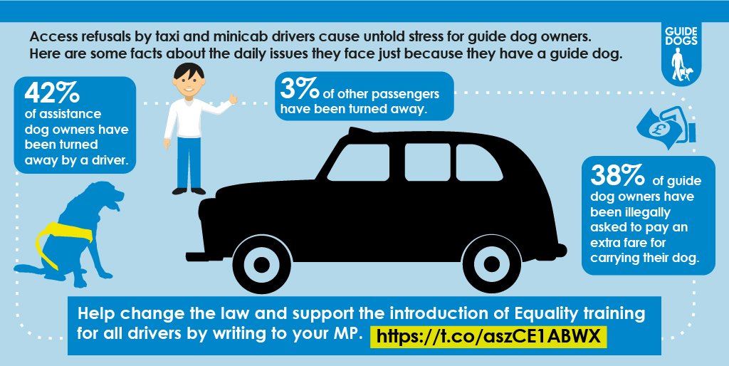 gdcampaigns's tweet photo. Here's an infographic explaining why we are campaigning for all taxi &amp; minicab drivers to have disability equality training #AccessAllAreas https://t.co/sNODmyHfTl