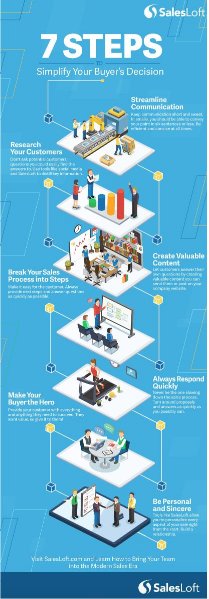 keenan's tweet image. 7 Steps to Shorter #SalesCycles @annemillerny via @topsalesworld hubs.ly/H05d36b0 #Sales