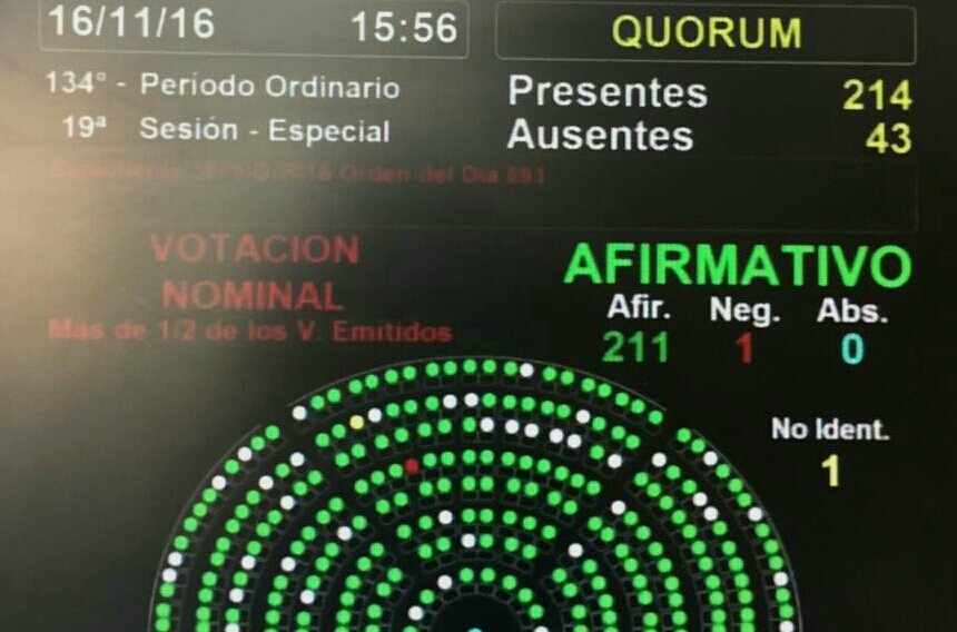 Voté la Ley de Protección a Víctimas de Delitos para asistir a vulnerables y personas en situación de violencia de género #ParaQueNoTePase
