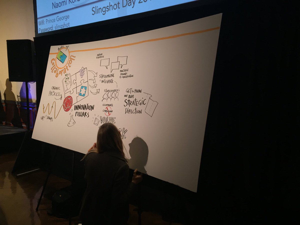 Amazing to see a graphic artist capture the conversation! #slingshot16