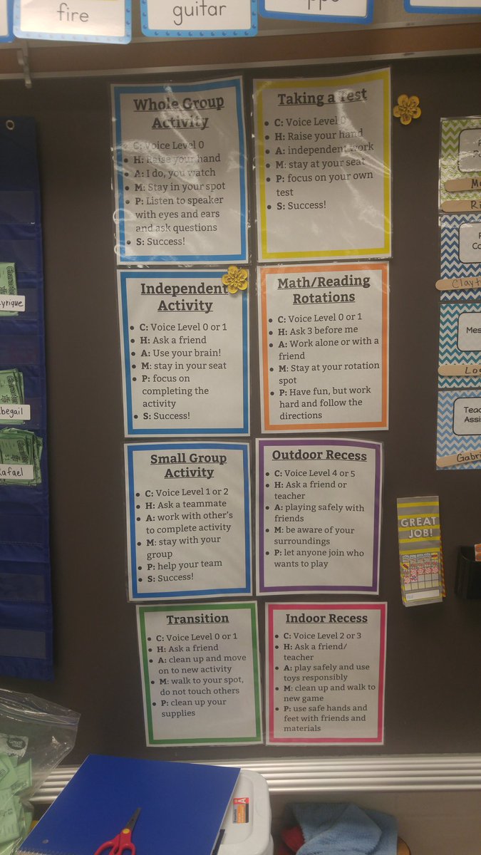 Mrs. Brandstrom's CHAMPS expectations for her 2nd grade class at Earl Lawson Elementary!