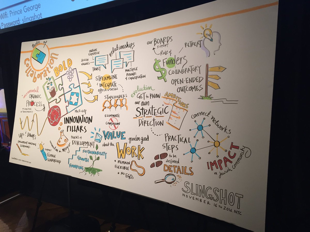 A graphic summary of the conversation! #slingshot16