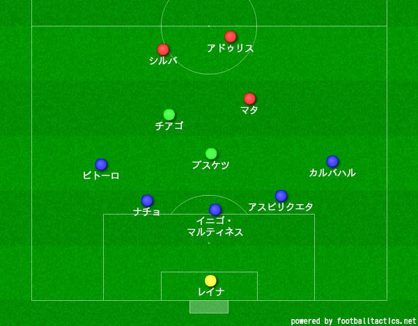 サッカーフォーメーション