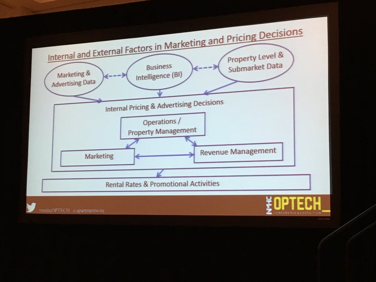 dombeveridge's tweet image. The factors affecting #Marketing and #pricing decisions #OPTECH2016