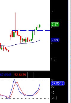 IncredibleTrade's tweet photo. $CHEK this breakout here .. heading to $3+ https://t.co/keVGskRc9i