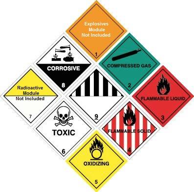 MWLogTraining's tweet photo. full ADR course. 5th-9th Dec in @Pontyclun price for full course £495. Full info on https://t.co/HxGDJZw7Kh https://t.co/hJnTYvYZro