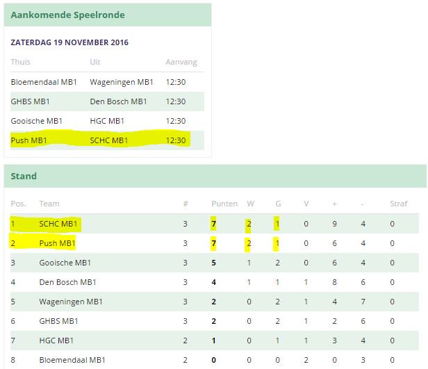 PushMB1's tweet image. Zaterdag 19 november 12.30 uur @Push: @PushMB1 (ranking 2) tegen SCHC MB1 (ranking 1)!