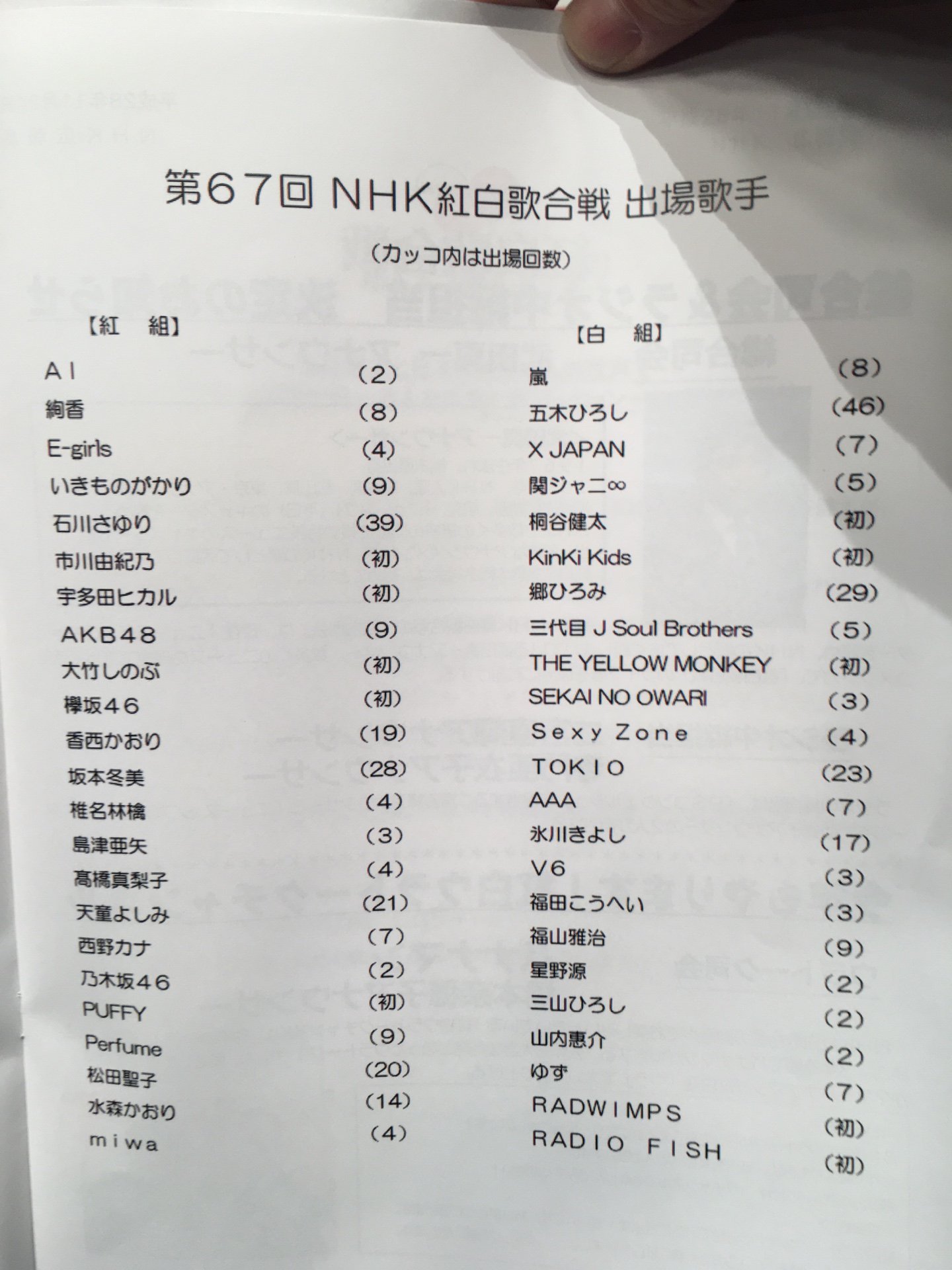 ライブドアニュース 速報 第67回nhk紅白歌合戦 出場歌手を発表 宇多田ヒカル 欅坂46 Kinki Kids Radwimpsなど10組が初出場 ライブドアニュース 速報 第67回nhk紅白歌合戦 出場歌手を発表 宇多田ヒカル 欅坂46 Kinki Kids Radwimpsなど10組が初出場
