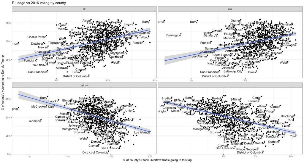 r/DataIsBeautiful tweet media