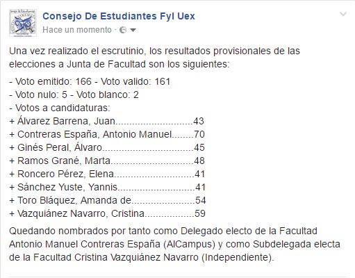 CAlumnosFyL_UEx's tweet photo. Aquí están los resultados de las elecciones a Junta de Facultad:
#FylVota #TuDecidesUEx https://t.co/AiYEw7JRfk