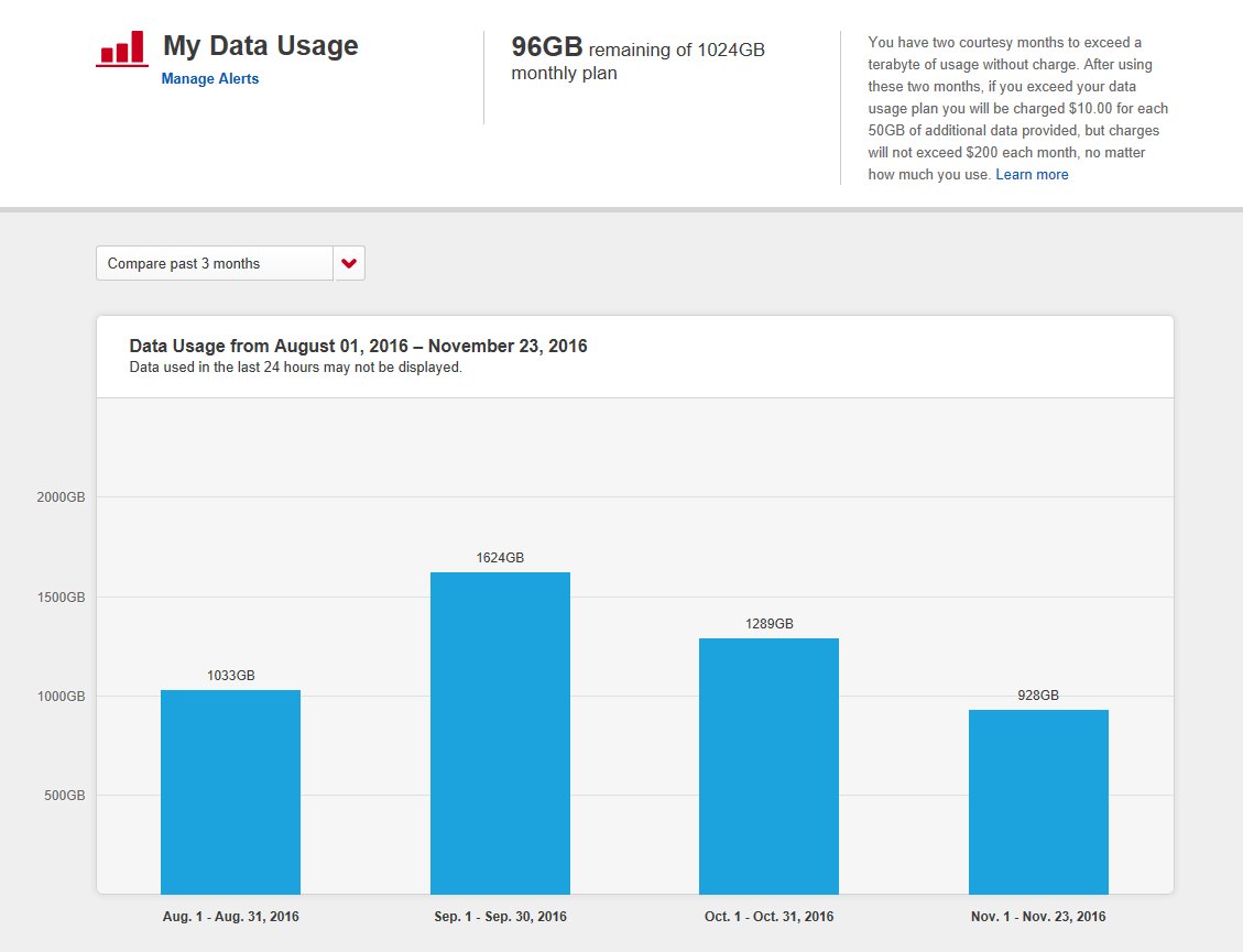 Recycled Xbox Gamertags Releasing May 18th