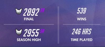 Seansstream's tweet photo. Season Ende nach grp Boost (uncarrybar) #seansstream #sean #overwatch #twitch #streamer #streaming https://t.co/NCa3uxM5ZX https://t.co/MKLteYEDkN