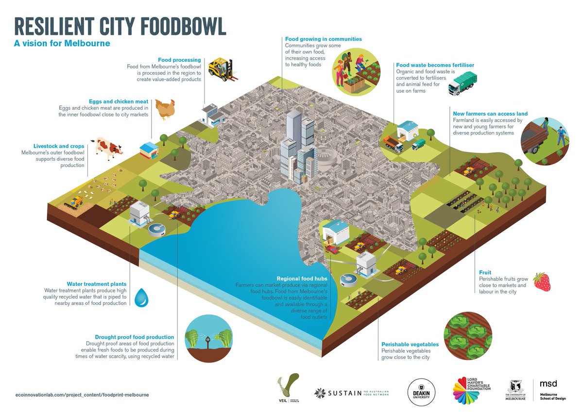 DepEdAPI's tweet image. A dream for the future of Melbourne?