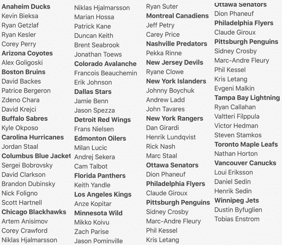 AllNewsKnights's tweet photo. List of all players not available to the Vegas Golden Knights. Any other player is up for grabs! Who would you like to make the cut? https://t.co/aUtO22pChu