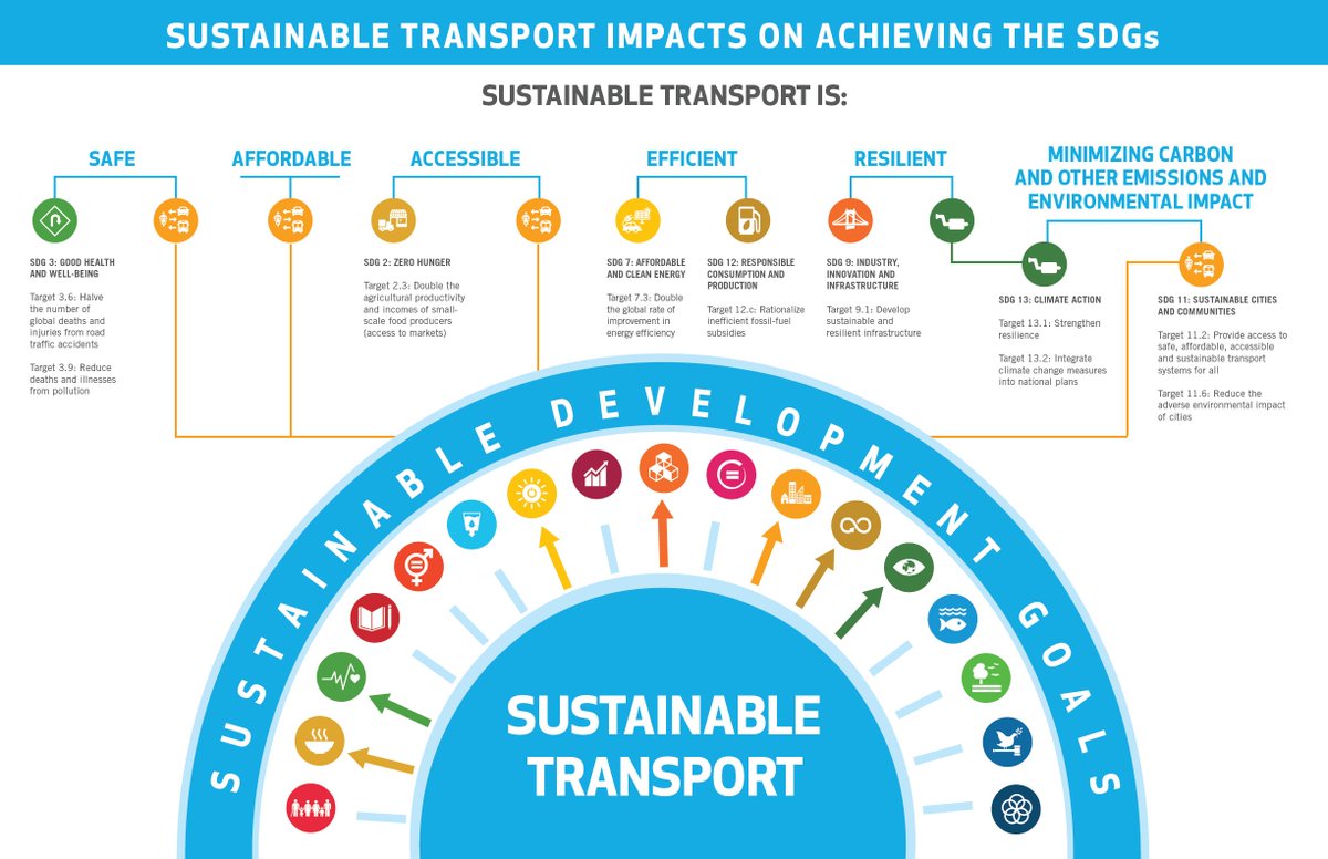 nov 2016 resilience and sustainability