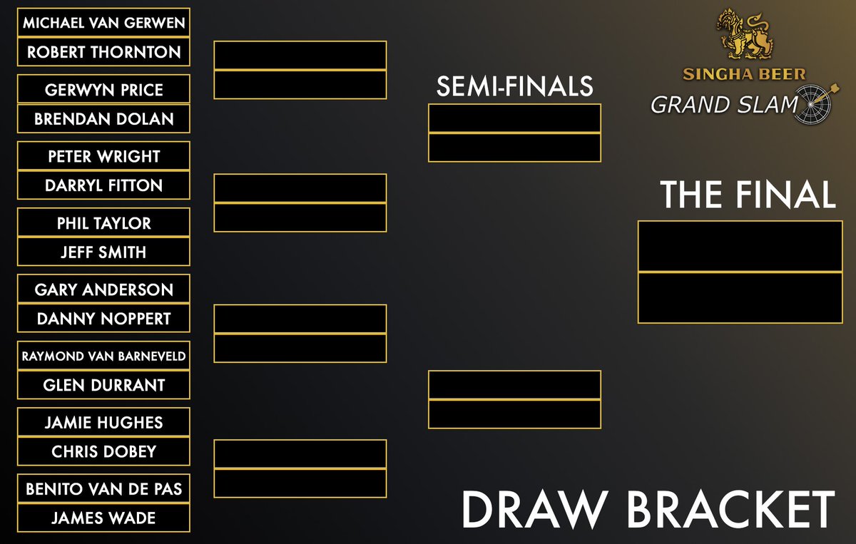 Pdc Darts On Twitter Draw Bracket A Reminder Of The Bracket Going Into The Second Round Of The Singha Beer Grand Slam Of Darts