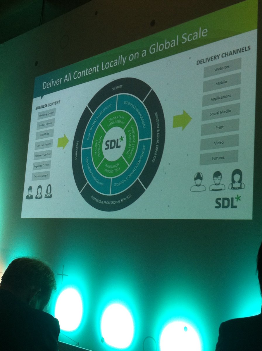FerdinandLugo's tweet photo. Local Content Delivery on a Global Scale #SDLConnect2016 https://t.co/OtkUVx7kkt