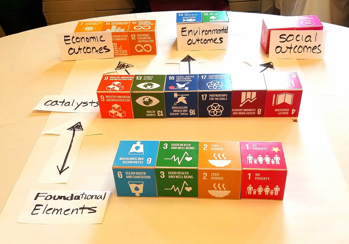 "1st step in eliminating poverty is eliminating poverty of the imagination" Hands on strategizing bus. implementation of #SDGs #inclusioninc