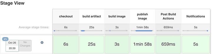 JenkinsPeru's tweet image. Pipeline es el flujo de tus etapas automatizadas #jenkinsci #devhangout