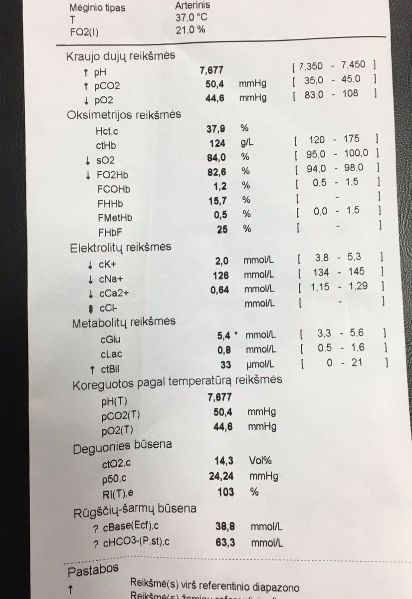 jasinedas's tweet photo. AKI with bilateral hydronephrosis. Here is blood gases. https://t.co/BniXqdJ2pL