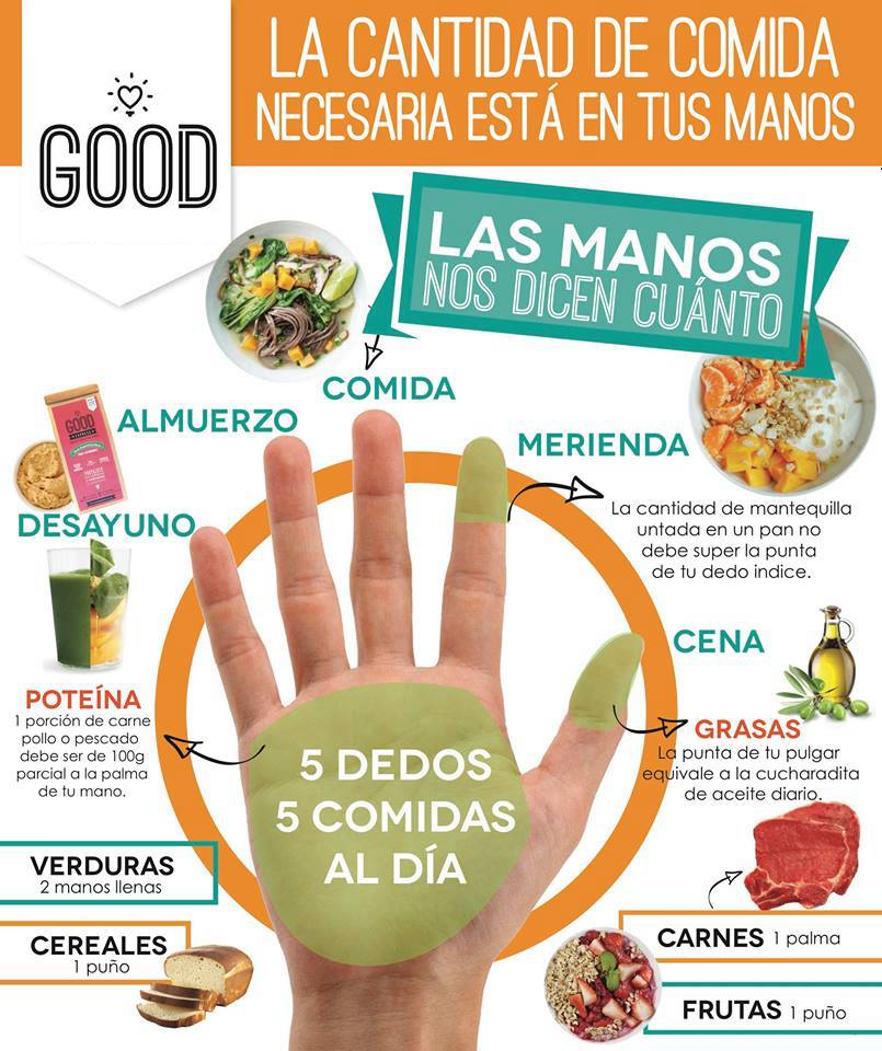 CodeliComida's tweet image. Para tener una comida completa y balanceada, está en tus manos. ow.ly/ADPA306azSY