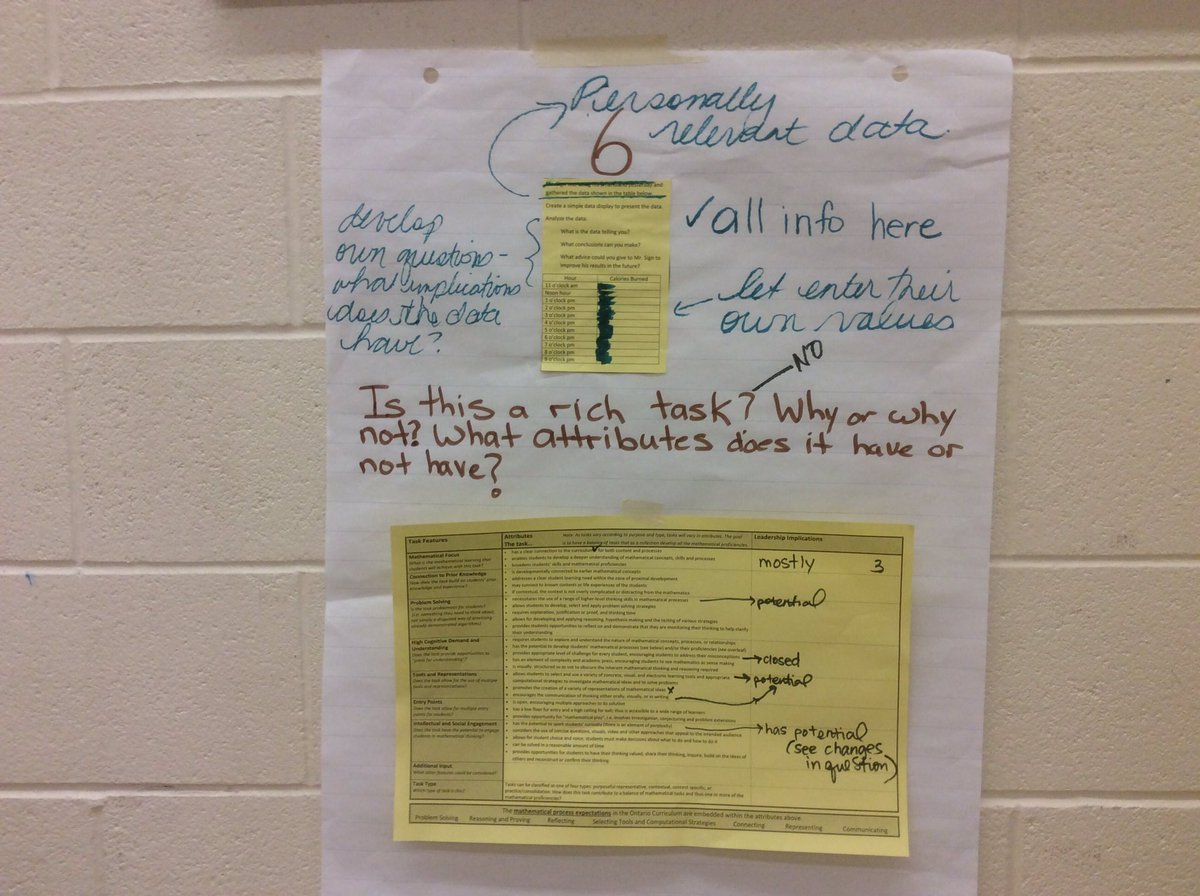 1GreatLakes2013's tweet photo. GLstaff meeting engagement about criteria for rich tasks #engagemath @wendy_vokey @RobinAPerri  @iHarkiratSingh @PeelSchools @JamesGrievePS https://t.co/Kck6o6k1nf