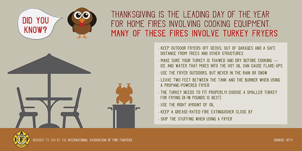 Did you know that Thanksgiving Day cooking is the leading date for home cooking fires? Stay safe with our tips #IAFFsafetytips