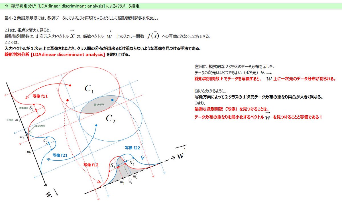 Uzivatel ヤガミ Na Twitteru パターン認識 から 線形識別関数によるクラスの識別問題 線形判別分析によるパラメータ推定 概要 人工知能 Ai 機械学習 Machinelearning パターン認識 Patternrecognition 識別 Discriminant 判別分析 Https T Co