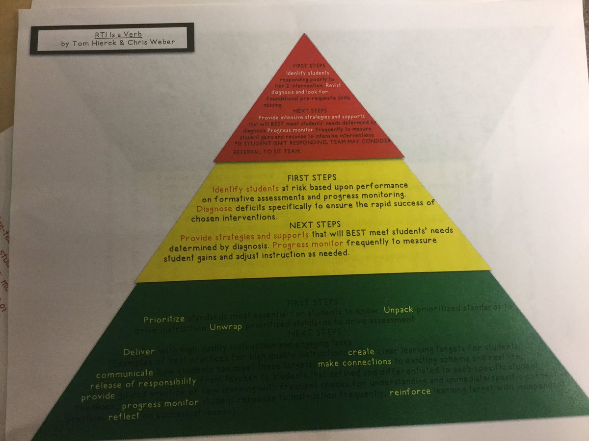 PrincipalPaul's tweet photo. More teacher-created graphics highlighting learning from #RtIisaVerb! @WeberEducation we've really enjoyed and benefitted from your book! https://t.co/F5nPmwq8f9